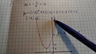Построение графика квадратичной функции