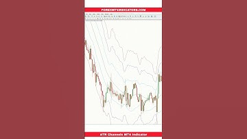 ATR Channels MT4 Indicator