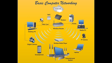 Smaragdine Second Session   Back2Basics  Networking - MS Teams Call Recording on 05th February 2022