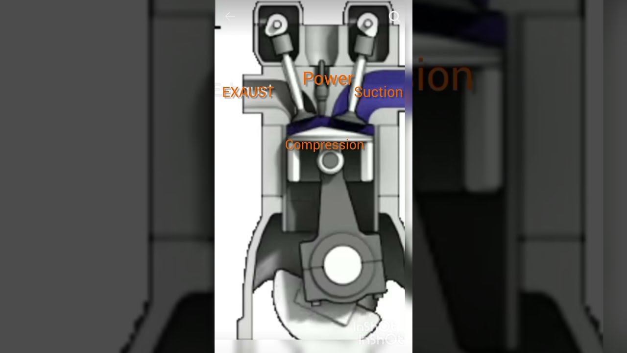 Farm power and machinery notes 📜🗞️📝