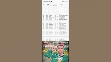 #Brabu university ug merit list