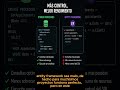 ¿Entity Framework o Stored Procedures? En mi SaaS elegí esto #programacion #backend #sqlserver
