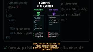 ¿Entity Framework o Stored Procedures? En mi SaaS elegí esto #programacion #backend #sqlserver