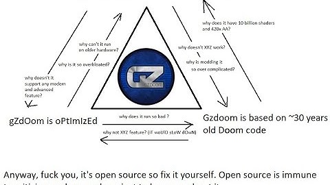 "GZDoom is optimized"