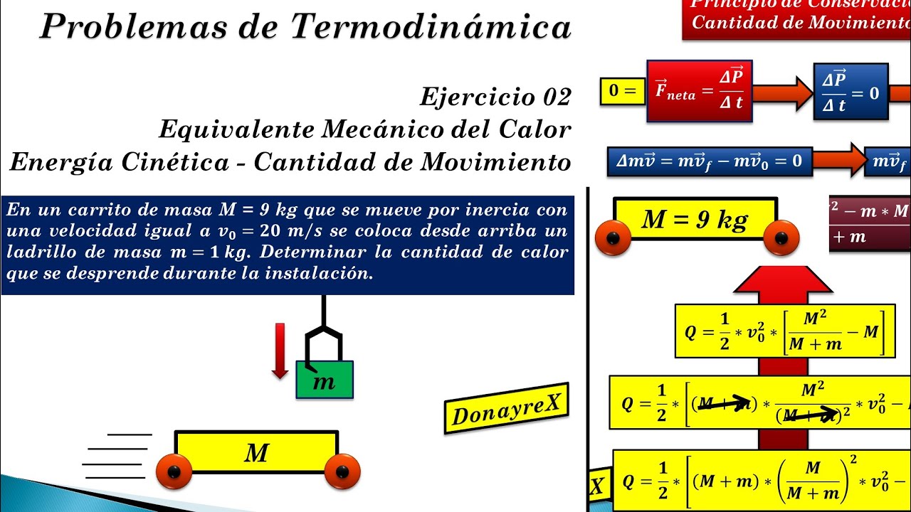 Termodinámica - Equivalente Mecánico del Calor - Cantidad de Movimiento