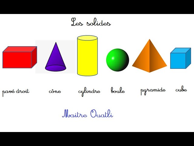 Géométrie – Les solides  La classe de CE2-CM1 de Thil