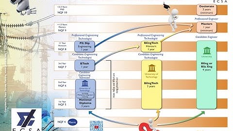 How to become a Professional Engineer with ECSA