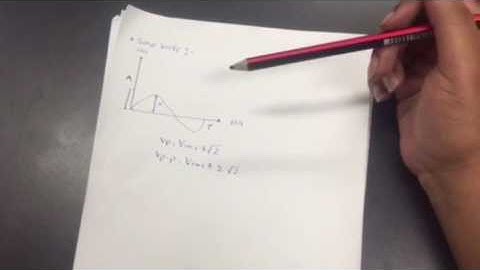 ENGG104 polar /rectangular representation of a sine wave