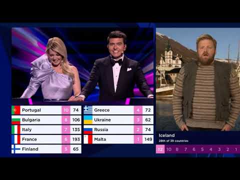 Eurovision 2021 - 12 points to Jaja Ding Dong