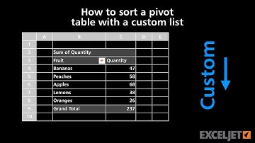 How to sort a pivot table with a custom list