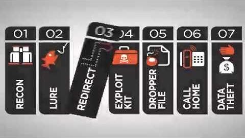 New Intel: How Zeus GameOver Malware Steals Data