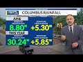 First Alert Weather Saturday 6/27/2026