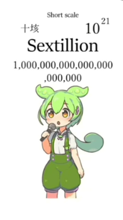 cute anime girl counting #zundamon #fypシ #anime #funny