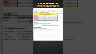 How to use HLOOKUP Formula in Excel | HLOOKUP Function Uses in MS Excel