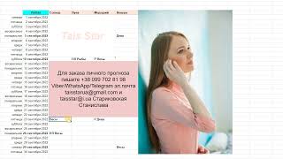 Рыбы Гороскоп на Сентябрь 2022