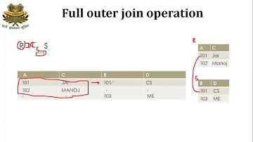 NATURAL JOIN,LEFT OUTER JOIN,RIGHT OUTER JOIN IN RELATIONAL ALGEBRA in DBMS #Example