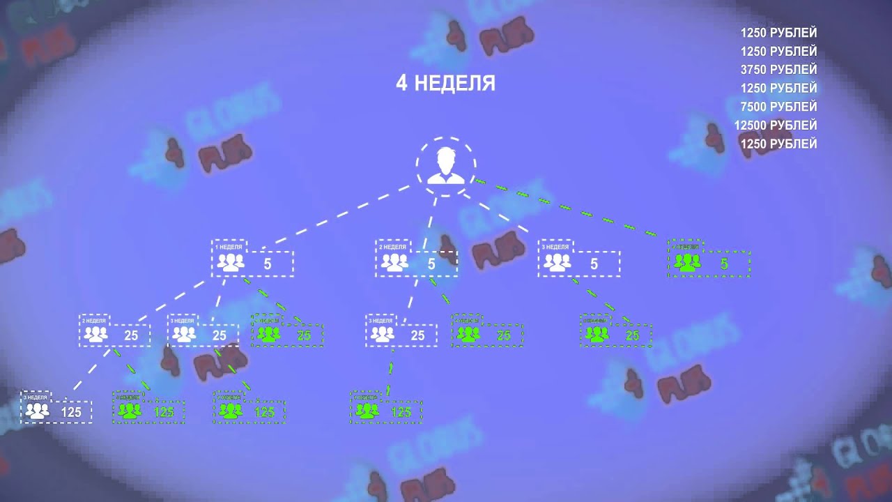 GLOBUSPLUS ГЛОБУС ПЛЮС самый проверенный и надежный проект приносящий стабильный доход