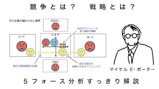 【ビジネスの原理原則-戦略1】競争と戦略 マイケル E•ポーターの理論に基づき業界構造の分析から戦略立案までの考え方をご説明します。