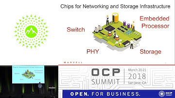 OCPUS18 – Addressing Diversity in Data Center Networks - Presented by Marvell