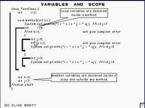 Java Tutorial 3.12 Classes Part 12/12 - summary of what's been covered