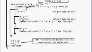 Java Tutorial 3.12 Classes Part 12/12 - summary of what's been covered