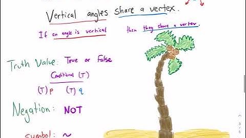 West Explains Converse, Inverse, and Contrapositive Statements