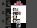 【鳴潮】星5アタッカー最強キャラランキング#shorts #鳴潮 #最強 【鳴潮】星5アタッカー最強キャラランキング#shorts #鳴潮 #最強