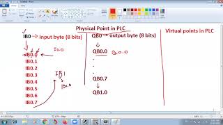 Lec#8: Introduction to Memory in PLC