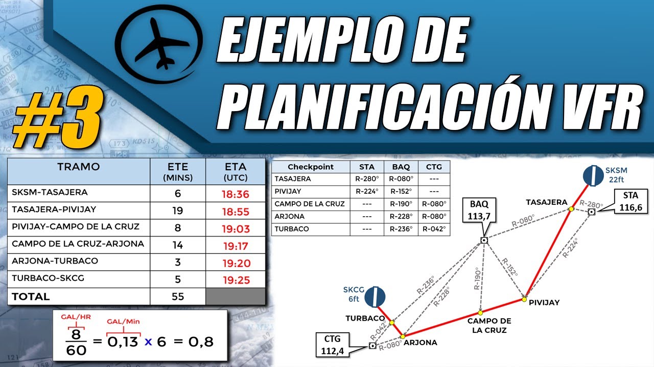 Planificando Ruta VFR (Parte 3)
