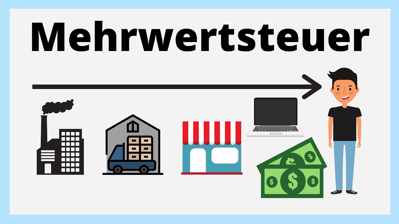  Update New  Mehrwertsteuer in der Schweiz | einfach erklärt