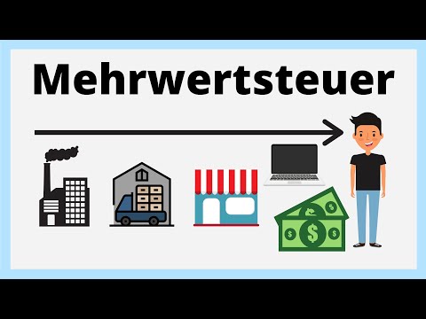 Mehrwertsteuer in der Schweiz | einfach erklärt