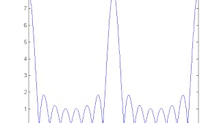 DSP Lecture 7: The Discrete-Time Fourier Transform