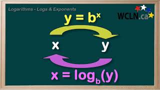 WCLN - Logarithms - Logs &amp; Exponents (Intro 2/6)