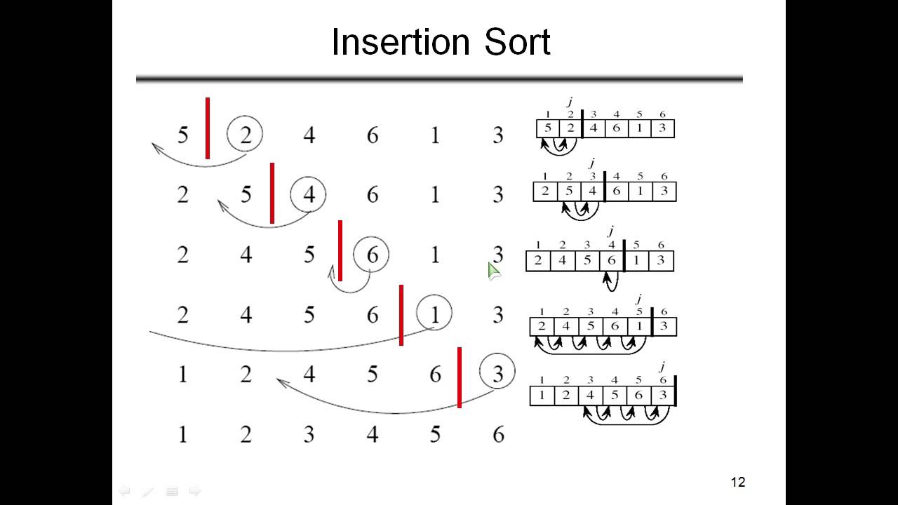 Insertion sort. Сортировка вставками. Алгоритм сортировки вставками. Сортировка методом вставки. Сортировка  insertion.