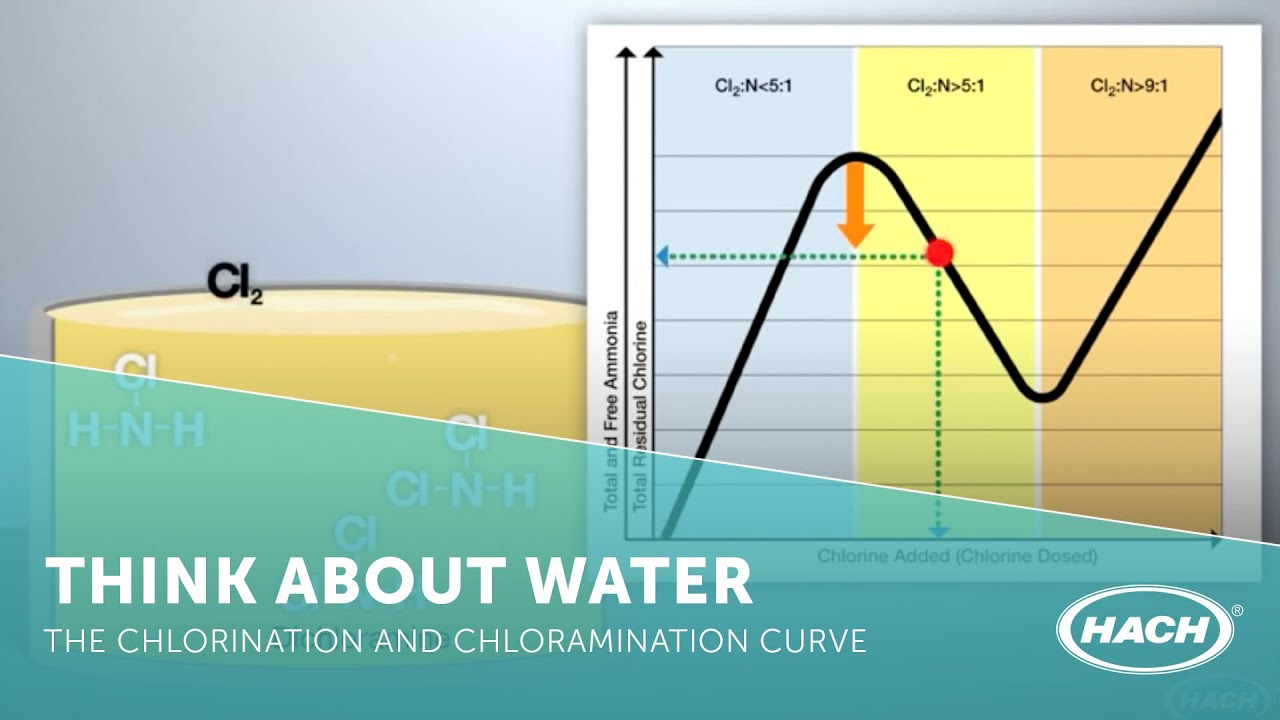 Breakpoint Chlorination Chart