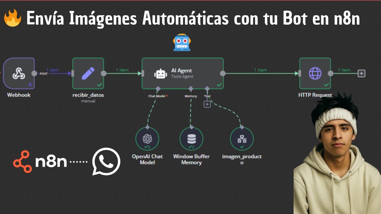 ⚙️ Tutorial: Crea tu Propio Bot en n8n que Envia Imágenes por WhatsApp ...