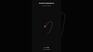 The Lorenz attractor: why a simple three-equation weather model never repeats itself, what a stra...