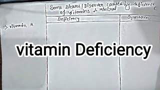 Some diseases disorder coused by deficiency of vitamins and minerals . by RGBT Mathematics  2 views 3 months ago 4 minutes