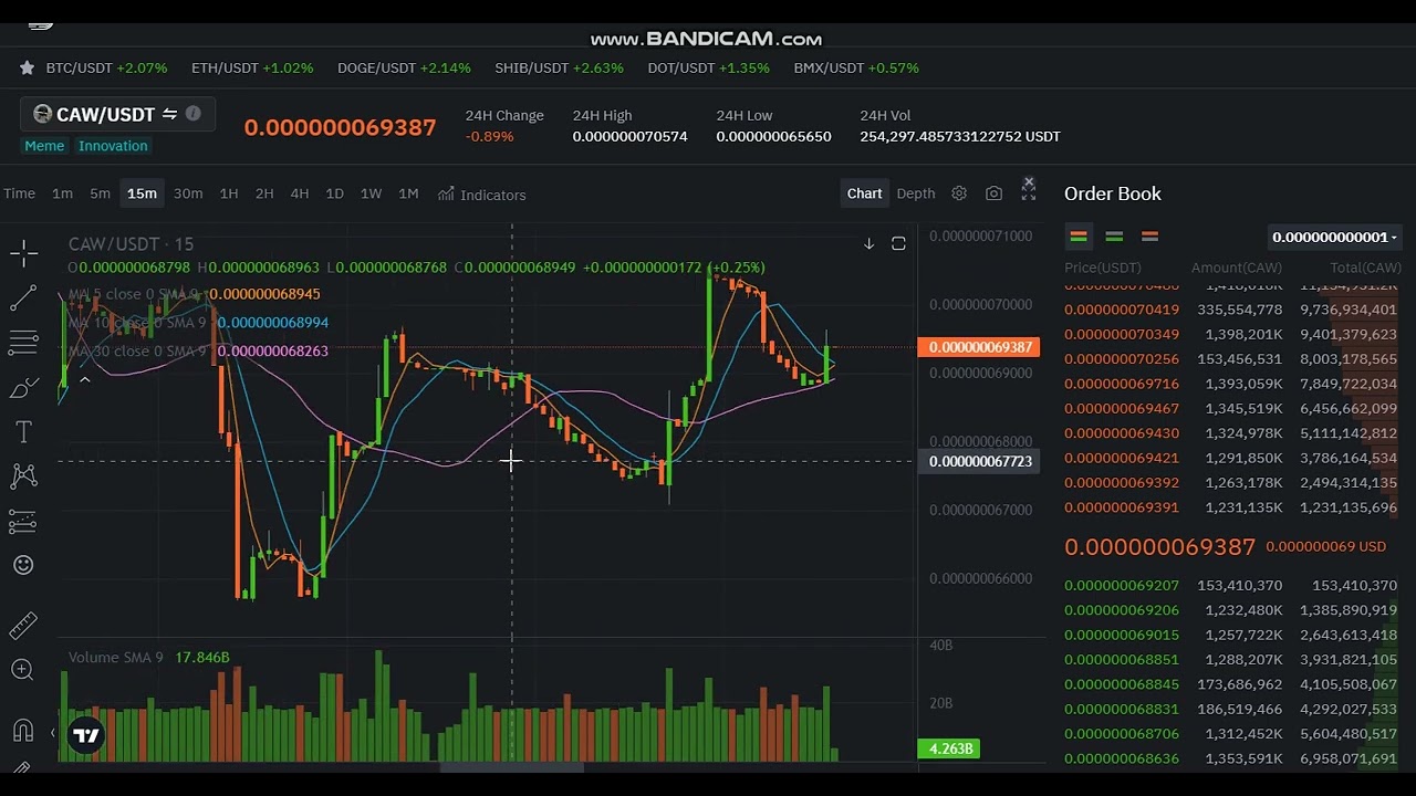 updates LIVE crow with knife CAW Price Prediction - LIVE CAW NEWS - CAW  Price Chart