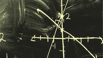 Slope Equation for Intersecting Lines