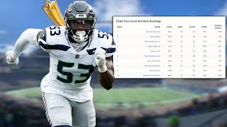 Boye Mafe is a Pass Rush Sensation in the Making