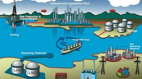 Liquefied Natural Gas