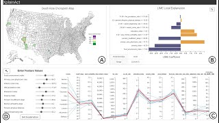 Full XplainAct: Visualization for Personalized Intervention Insights Guide