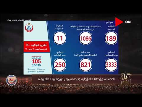كل يوم تقرير وزارة الصحة عن مصابين فيروس كورونا الإثنين 20 أبريل 2020