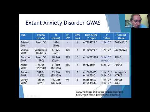 PGC First GWAS from the PGC Anxiety Disorders Working Group-Jack Hettema by Psychiatric Genomics Consortium