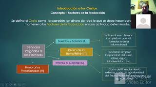 Introducción a los Costos  Parte 1°
