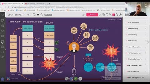 Interrupt Buffer - Scrum Patterns
