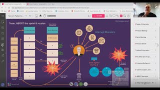 Interrupt Buffer - Scrum Patterns