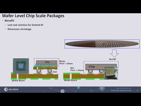 晶圓級晶粒尺寸封裝熱循環測試模擬