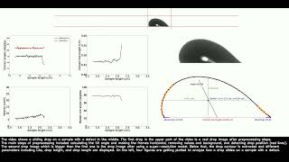 Video abstract of the 4S-SROF toolkit